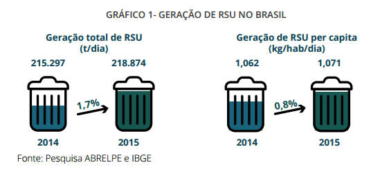 Resíduos sólidos