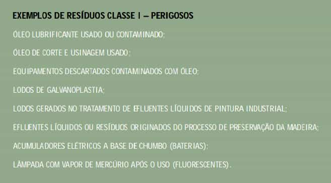 Resíduos sólidos
