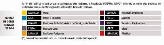 Resíduos sólidos
